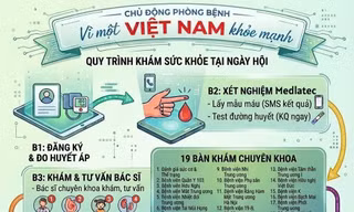 Nhiều bệnh viện tuyến Trung ương khám miễn phí cho người dân Hà Nội