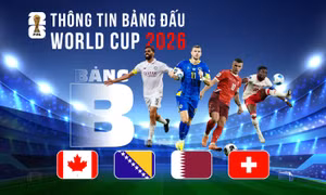Thông tin bảng B FIFA World Cup 2026: Giàu tính chiến thuật và khó đoán