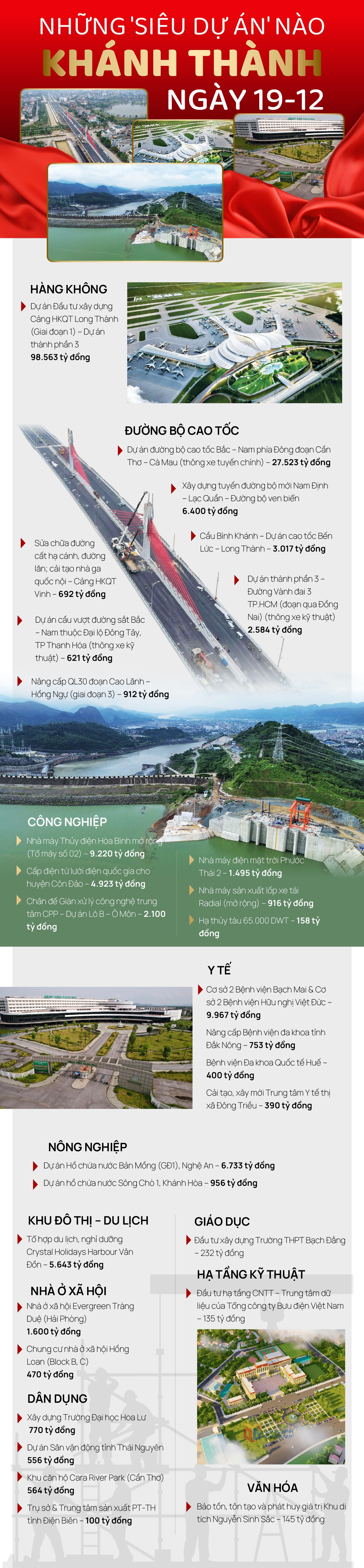 Những 'siêu dự án' nào khánh thành ngày 19/12?