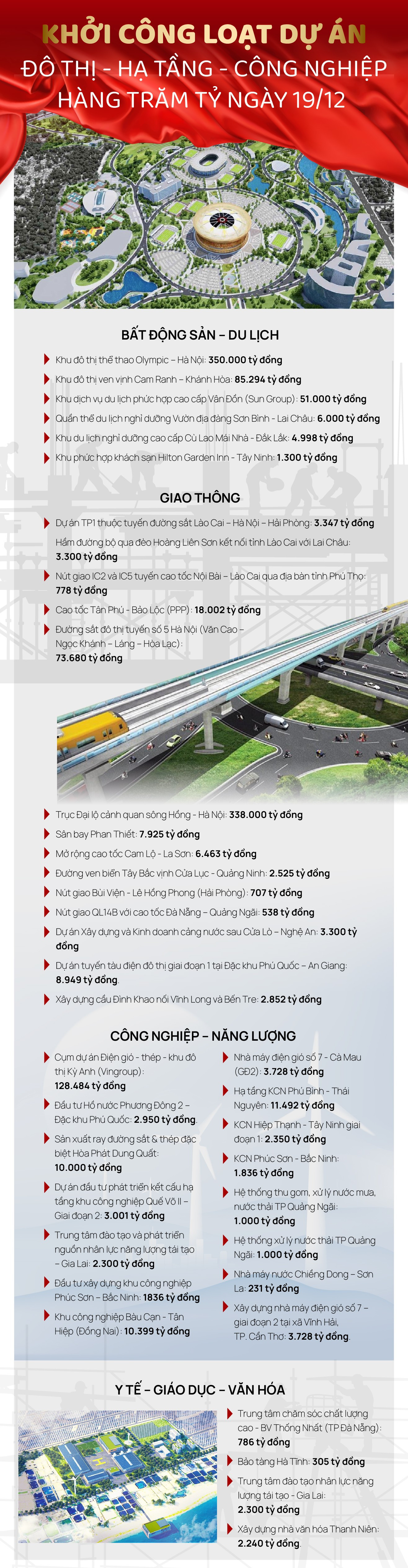 Ngày mai, khởi công loạt 'đại dự án' đô thị - hạ tầng - công nghiệp