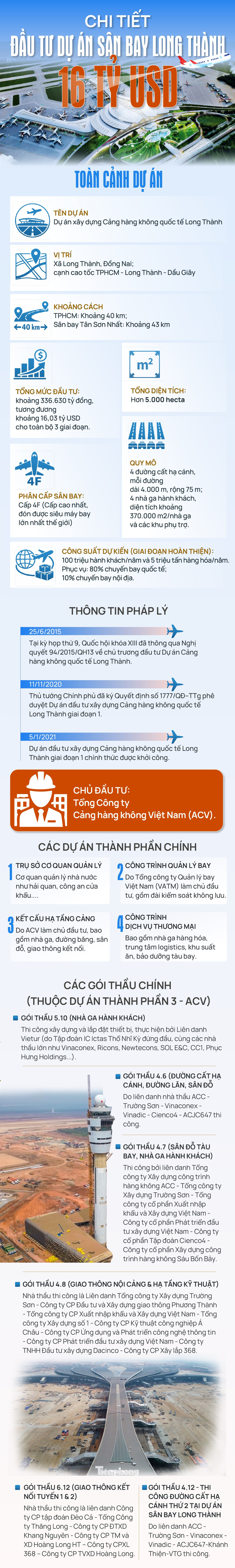 Toàn cảnh dự án sân bay Long Thành 16 tỷ USD