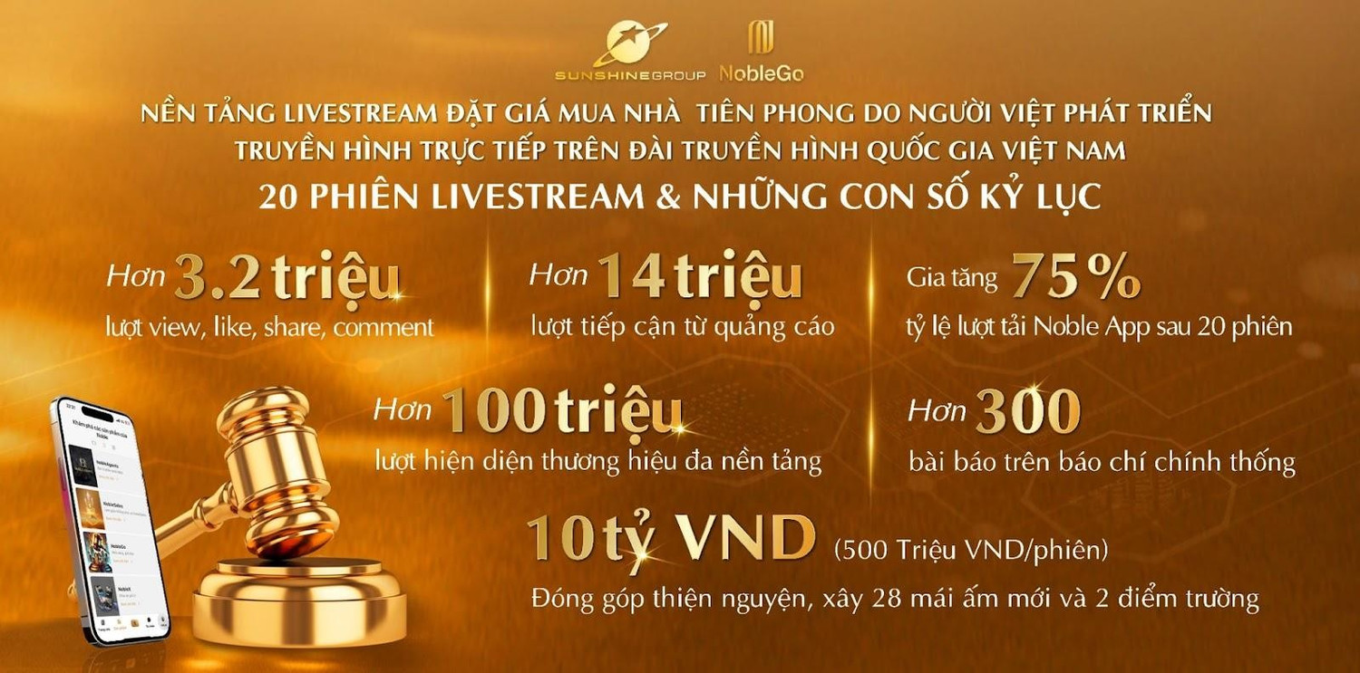 Những kỷ lục ấn tượng sau 20 phiên livestream đặt giá mua nhà NobleGo của Sunshine Group
