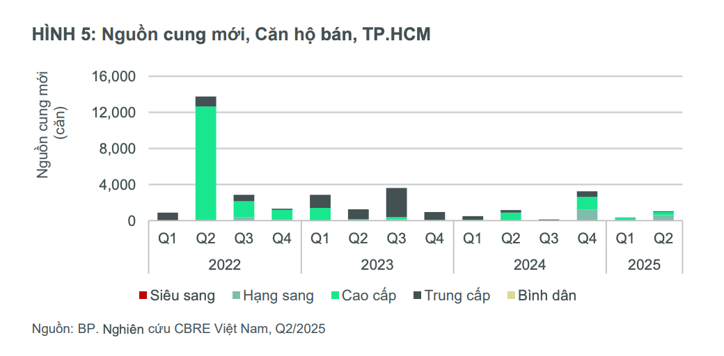 EHome – Dòng sản phẩm 'quốc dân' dành cho người mua nhà Việt
