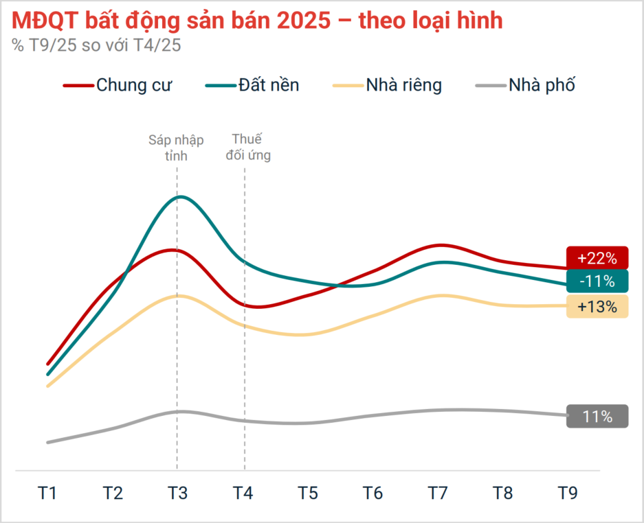 Những 'điểm nóng' hút mạnh dòng tiền của người mua nhà ở TPHCM