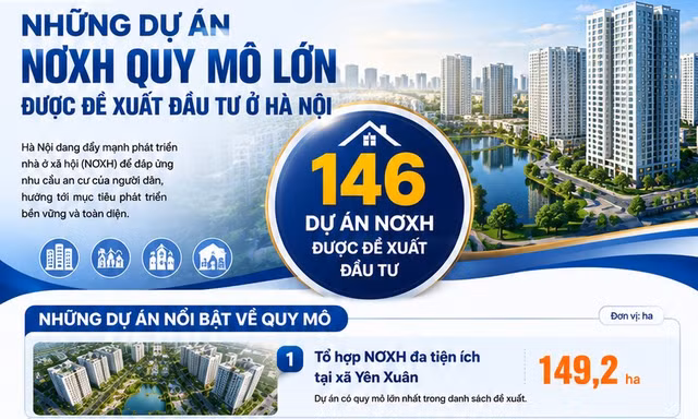 Những dự án NƠXH quy mô lớn được đề xuất đầu tư ở Hà Nội