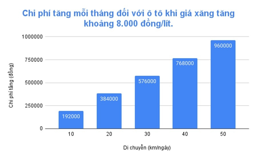 bang-tinh-chi-phi-xang-o-to.jpg