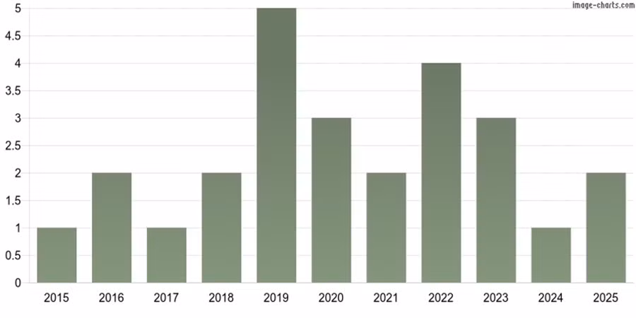 chart.jpg