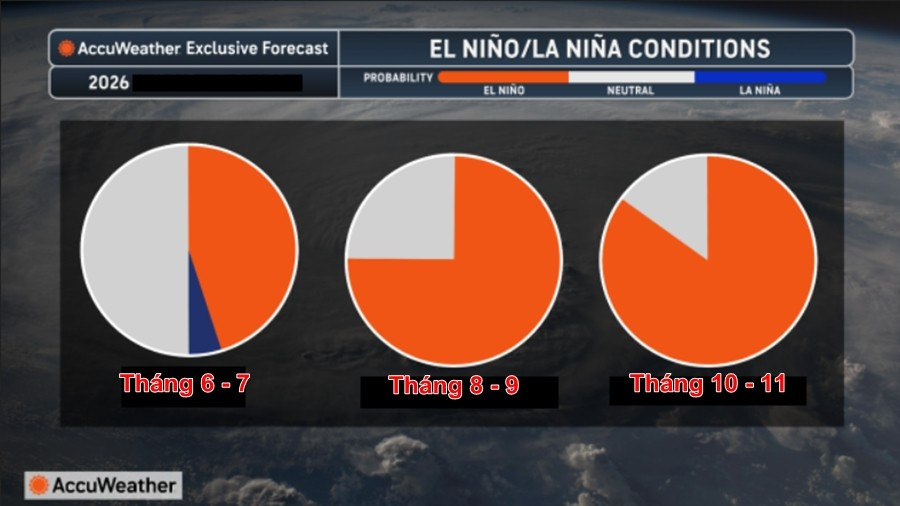 so-do-hien-tuong-el-nino.jpg