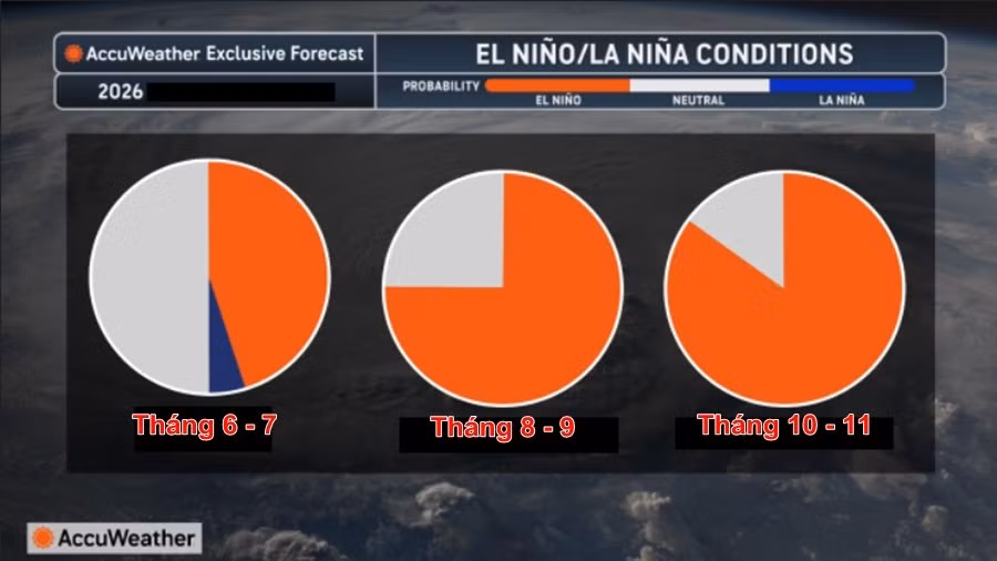 so-do-hien-tuong-el-nino.jpg