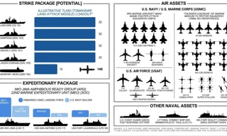 Hàng loạt máy bay, tàu chiến Mỹ xuất hiện gần vùng biển Caribe