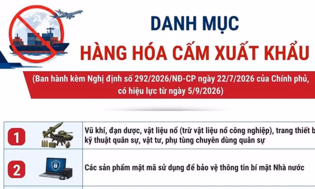 Danh mục hàng hóa cấm nhập khẩu, xuất khẩu