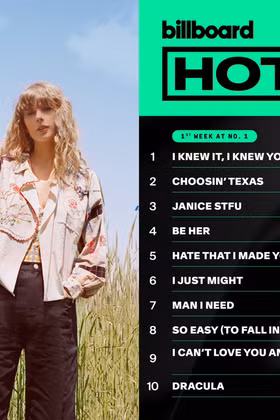 Taylor Swift lại lập kỷ lục mới với ca khúc nhạc phim "I Knew It, I Knew You"