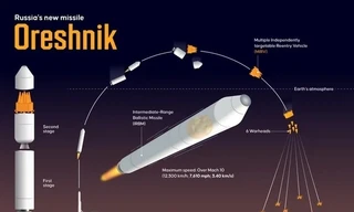 Vì sao tên lửa Oreshnik của Nga đặc biệt nguy hiểm?
