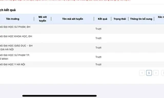 Thí sinh bị thông báo trượt tất cả các nguyện vọng dù đủ điểm trúng tuyển nguyện vọng vào Trường ĐH Giáo dục (ĐH Quốc gia HN). Ảnh: NVCC