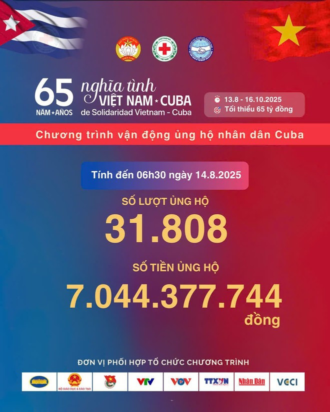 Số tiền ủng hộ nhân dân Cuba chỉ sau 1 ngày phát động. (Ảnh: Trung ương Hội chữ thập đỏ Việt Nam)