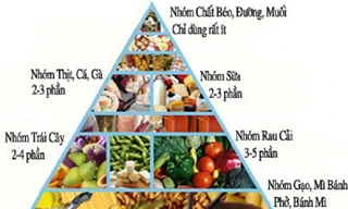 Ăn Tết thế nào để bảo vệ thận?