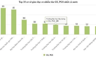 Một đại học có thêm 54 giáo sư và phó giáo sư