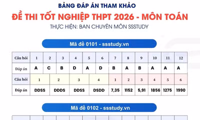 Đáp án tham khảo môn Toán kỳ thi tốt nghiệp THPT 2026