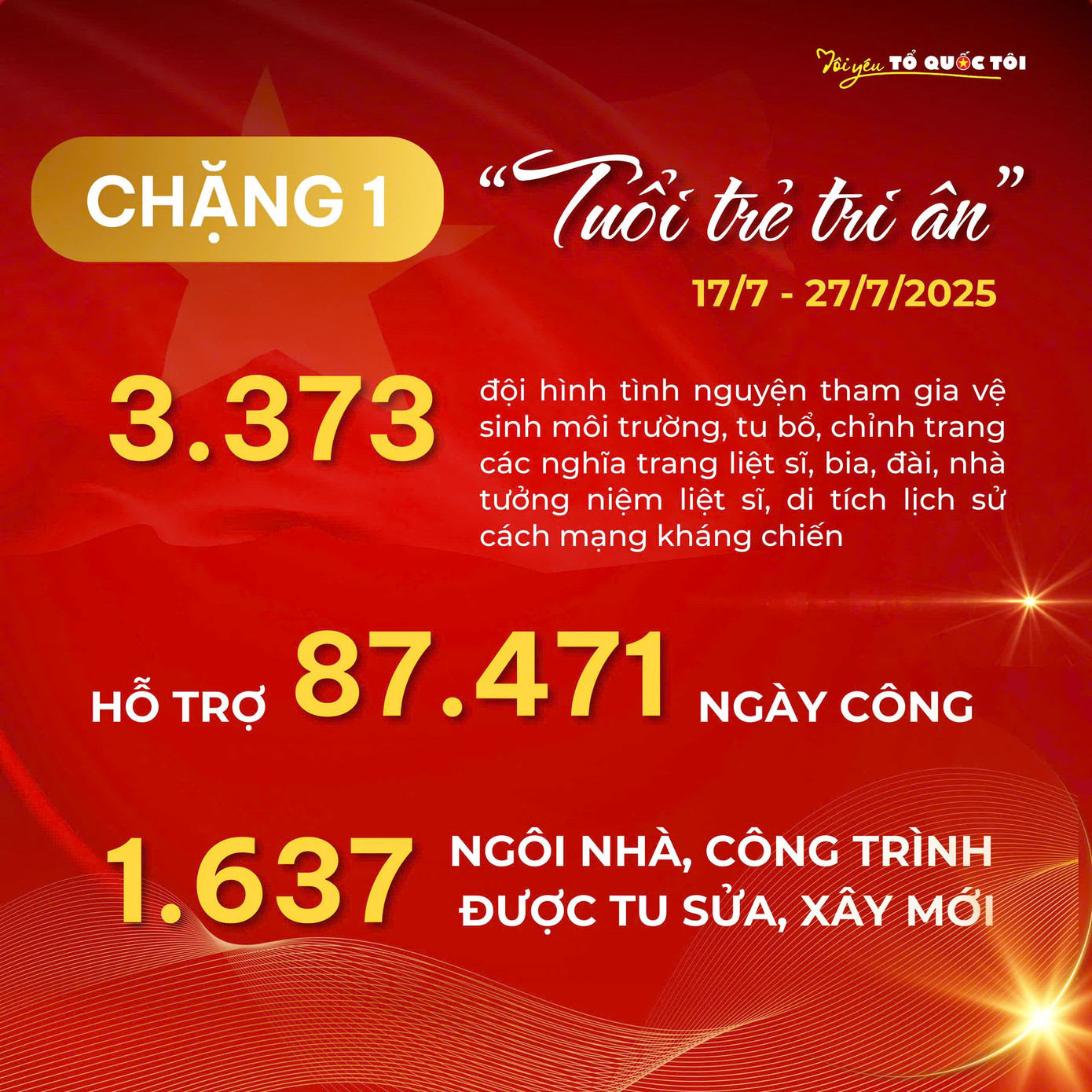 tienphong-toiyeutoquoc6.jpg