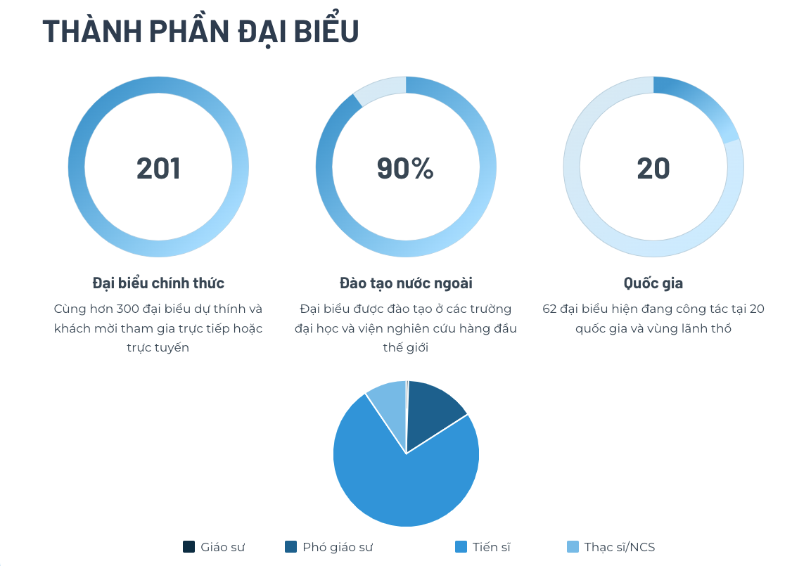 Diễn đàn năm nay quy tụ đông đảo trí thức trẻ Việt Nam ở trong và ngoài nước. screen-shot-2025-07-17-at-133533.png