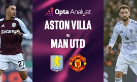 Nhận định Aston Villa vs MU, 23h30 ngày 21/12: Khó cho Quỷ đỏ