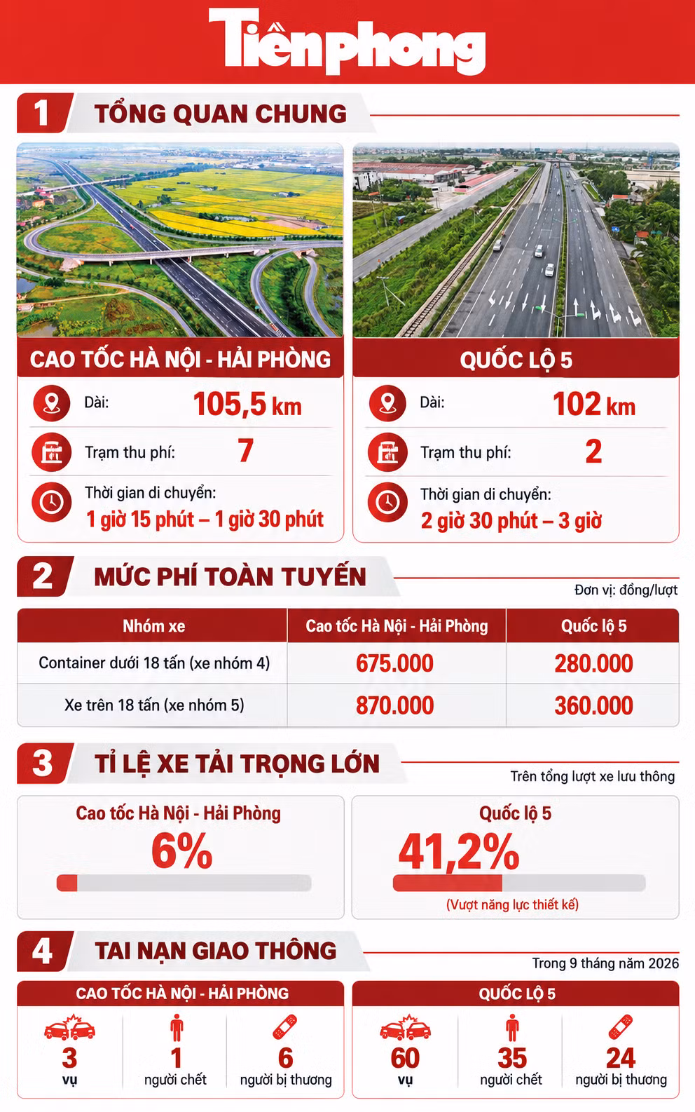 infographic-sua.png
