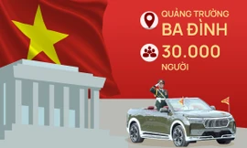 Chi tiết diễu binh, diễu hành kỷ niệm 80 năm Quốc khánh 2/9
