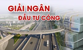 Infographic: Ì ạch giải ngân đầu tư công, có đơn vị chưa đồng nào