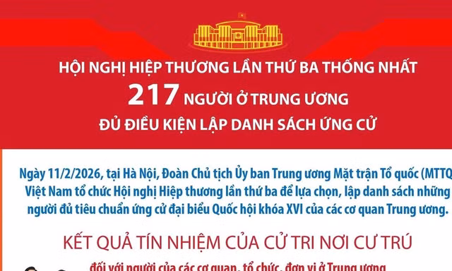 Lập danh sách người đủ tiêu chuẩn ứng cử đại biểu Quốc hội của các cơ quan Trung ương