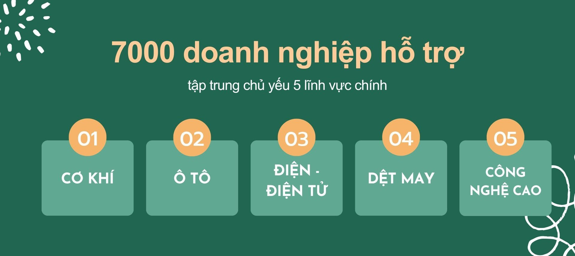 xanh-la-va-cam-ke-hoach-asxh-cua-doanh-nghiep-cong-nghe-hang-tuan-cap-nhat-cua-nhom-ban-thuyet-trinh-3.jpg