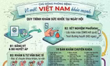 Nhiều bệnh viện tuyến Trung ương khám miễn phí cho người dân Hà Nội