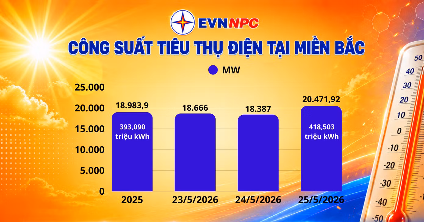 cong-suat-tieu-thu-dien-tai-mien-bac-1552-x-941-px-1-8627.png