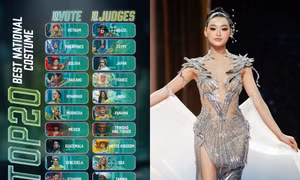Miss Grand International 2025: Trước thềm Chung kết, Yến Nhi lọt vào BXH nào?