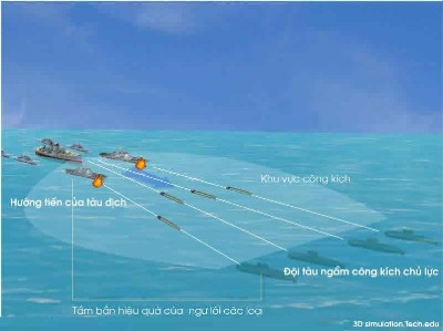 'Mãnh hổ' Kilo Việt Nam ra uy thế nào?