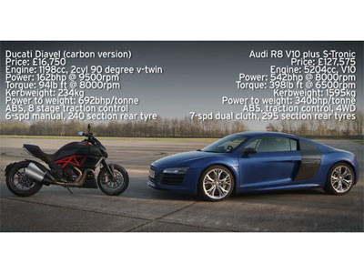 Ducati Diavel so tốc độ với Audi R8 V10 Plus