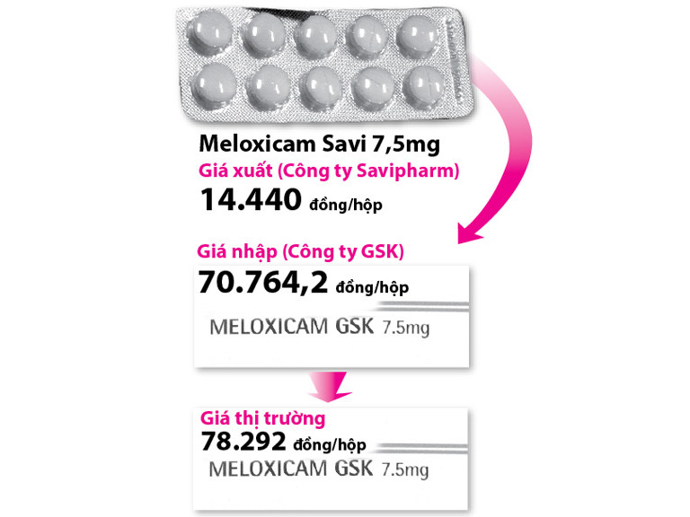 Lật tẩy chiêu đẩy giá thuốc