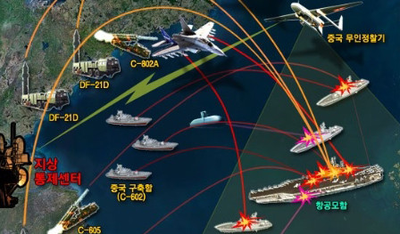 Trung Quốc thảm bại nếu Mỹ tung 'vòng kim cô'