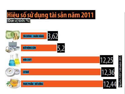 Ngân hàng, BĐS: Bỏ vốn 10 đồng không thu nổi 1