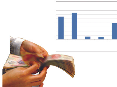 79% cán bộ, công chức có thu nhập ngoài lương