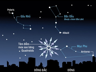 Việt Nam sẽ có mưa sao băng vào rạng sáng 4/1