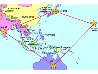 Thế trận liên minh Nhật Bản