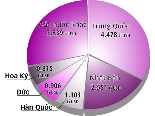 Công nghệ giá rẻ tràn vào Việt Nam