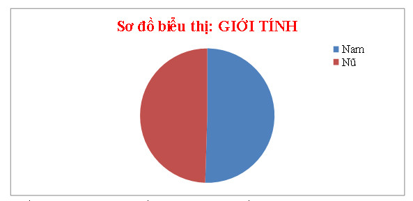 Tổng kết tuần 02 cuộc thi Thành công và hơn thế nữa