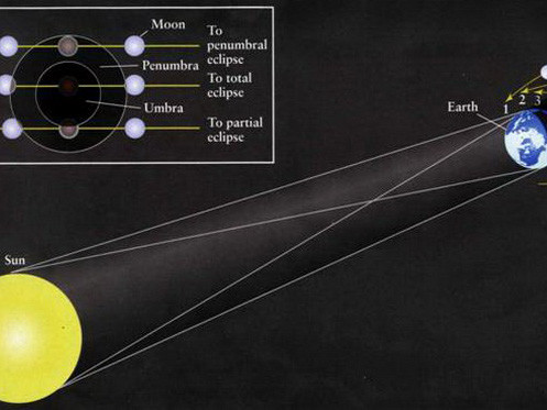 Đón xem nguyệt thực nửa tối tại Việt Nam