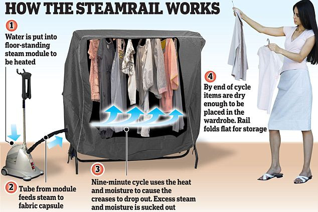 Là quần áo bằng hơi nước