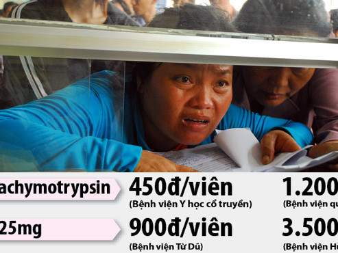 Mỗi bệnh viện một giá thuốc