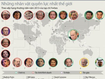 Những nhân vật quyền lực nhất thế giới năm 2013