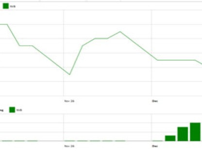 Vợ ông Đặng Thành Tâm muốn thoái hết vốn tại Navibank