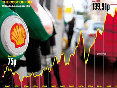 EU điều tra các tập đoàn dầu mỏ nghi thao túng giá