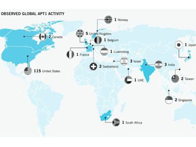 Trung Quốc tố Mỹ tấn công website Bộ Quốc phòng